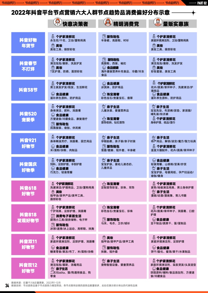 2023年B2B營銷預算調查(圖35)