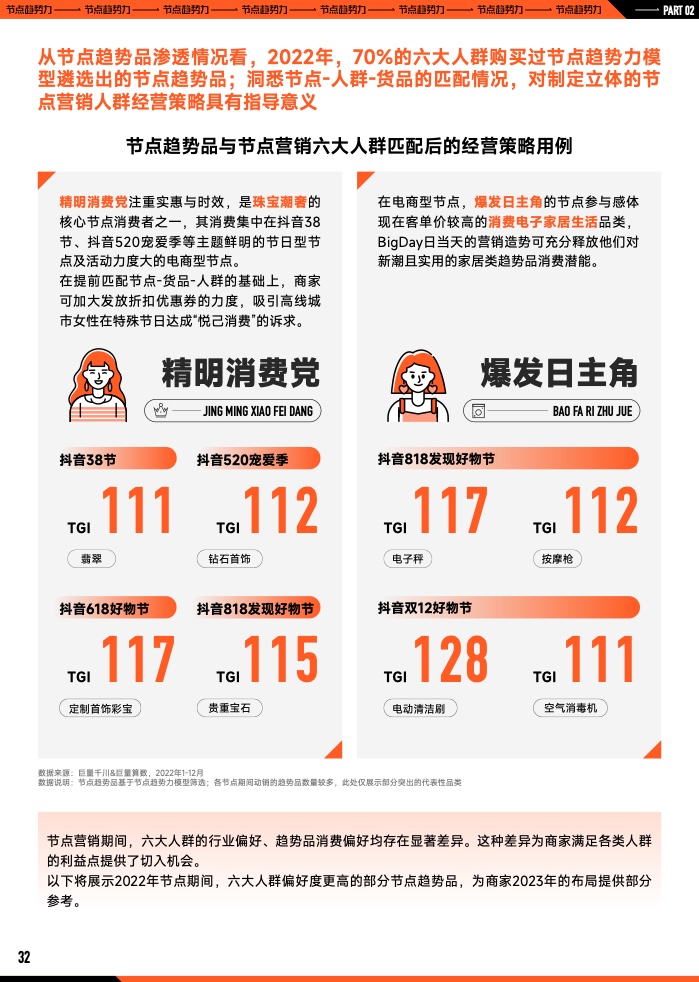 2023年B2B營銷預算調查(圖33)