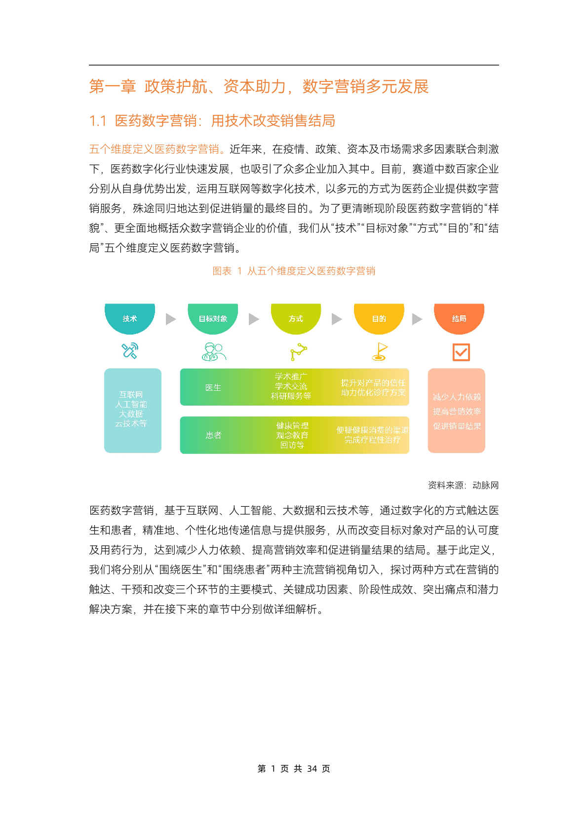 2023醫(yī)藥數(shù)字營(yíng)銷(xiāo)行業(yè)研究報(bào)告(圖6)