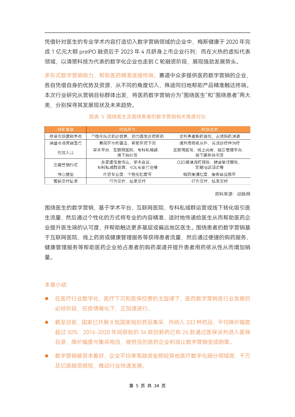 2023醫(yī)藥數(shù)字營(yíng)銷(xiāo)行業(yè)研究報(bào)告(圖10)