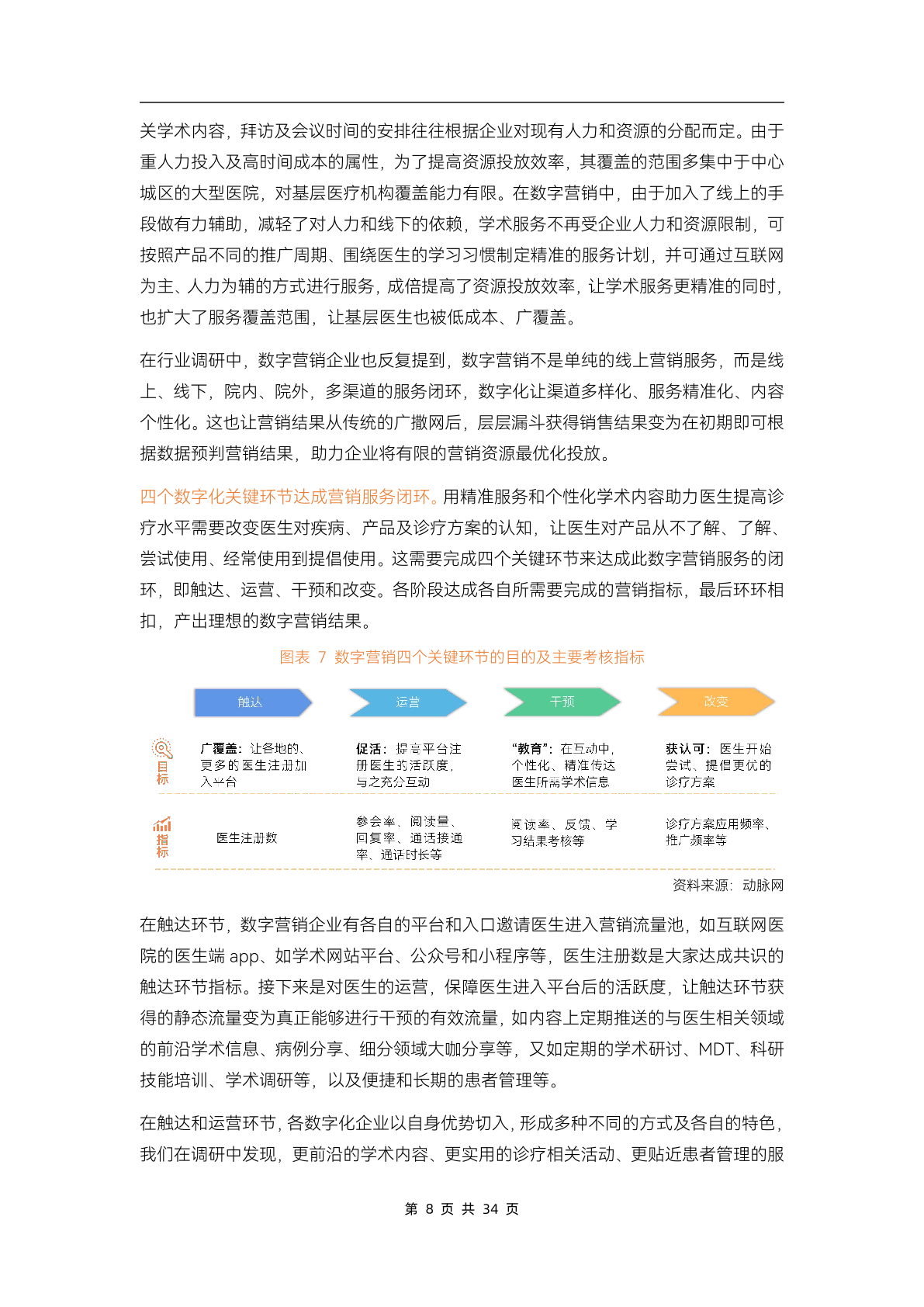2023醫(yī)藥數(shù)字營(yíng)銷(xiāo)行業(yè)研究報(bào)告(圖13)