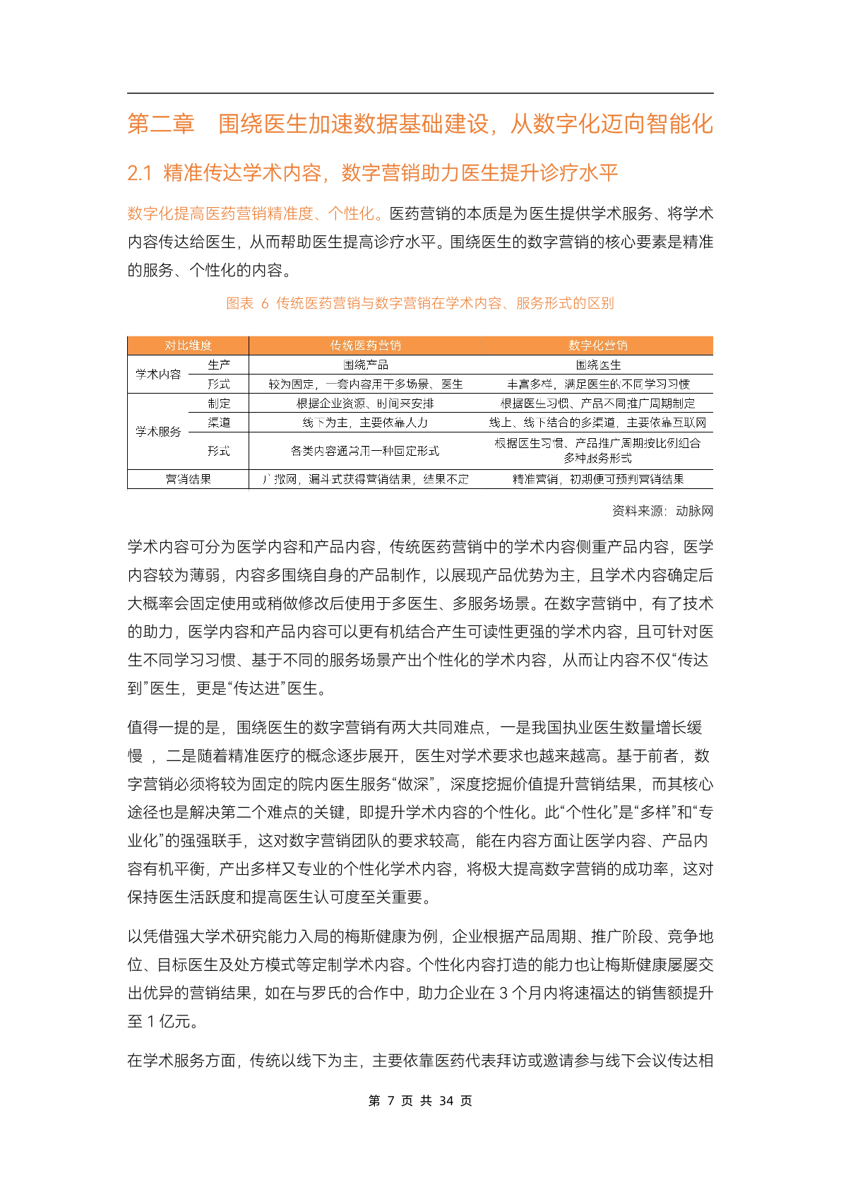 2023醫(yī)藥數(shù)字營(yíng)銷(xiāo)行業(yè)研究報(bào)告(圖12)