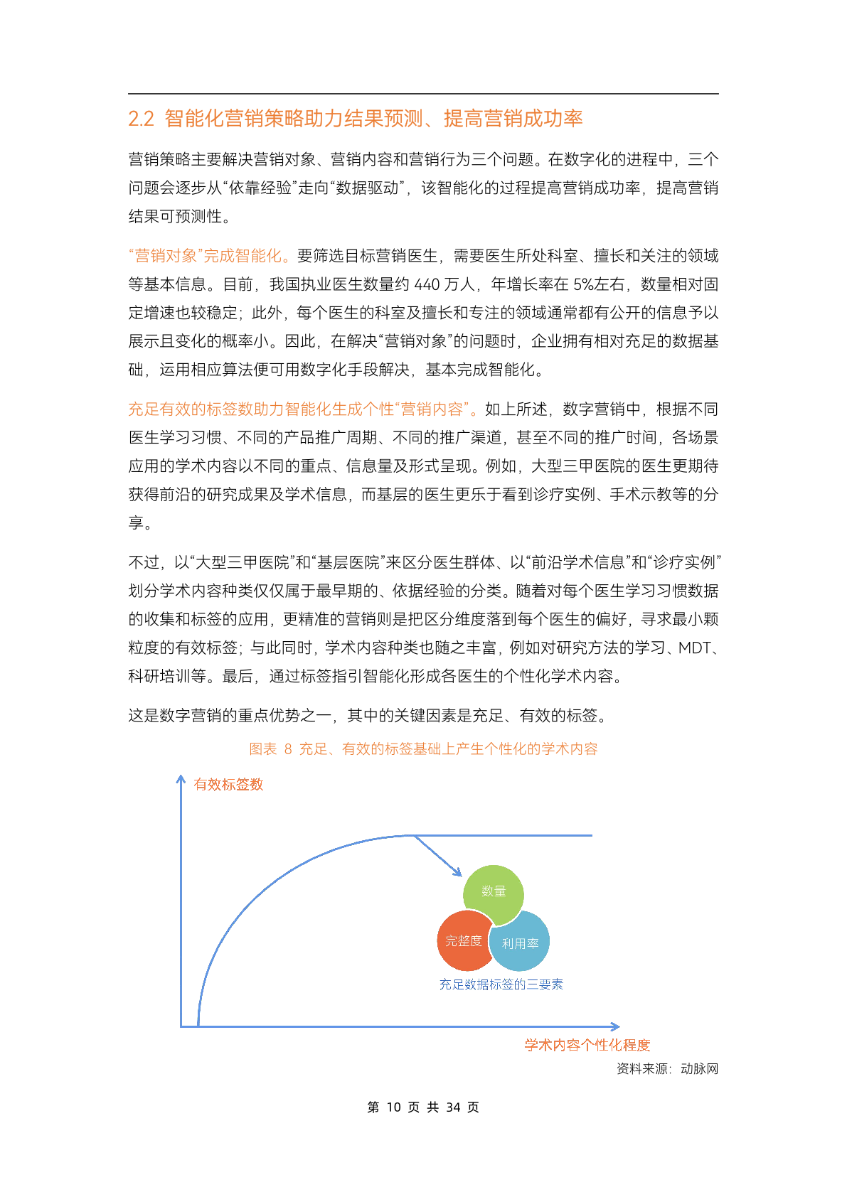 2023醫(yī)藥數(shù)字營(yíng)銷(xiāo)行業(yè)研究報(bào)告(圖15)
