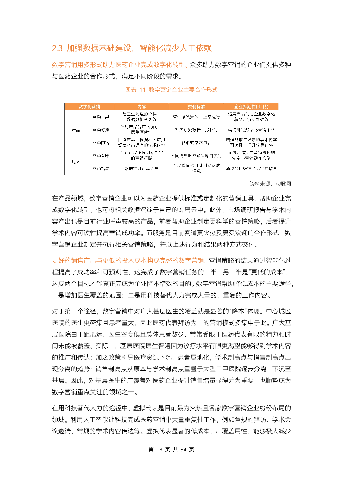 2023醫(yī)藥數(shù)字營(yíng)銷(xiāo)行業(yè)研究報(bào)告(圖18)
