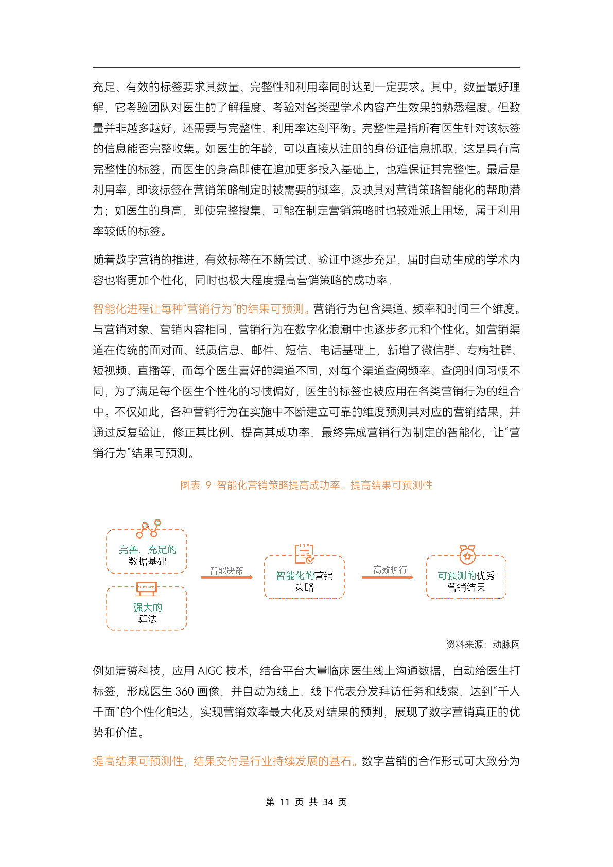 2023醫(yī)藥數(shù)字營(yíng)銷(xiāo)行業(yè)研究報(bào)告(圖16)