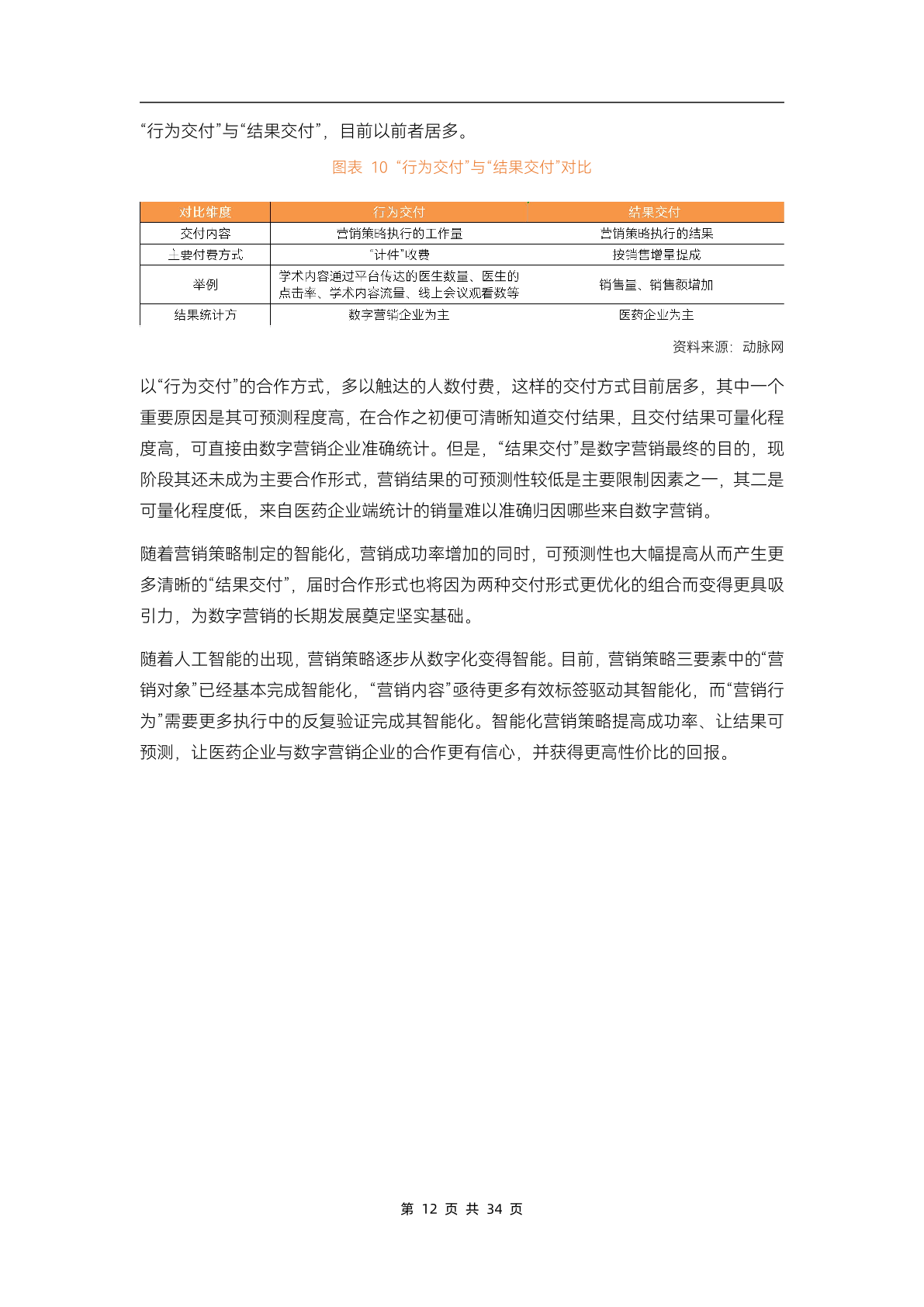 2023醫(yī)藥數(shù)字營(yíng)銷(xiāo)行業(yè)研究報(bào)告(圖17)