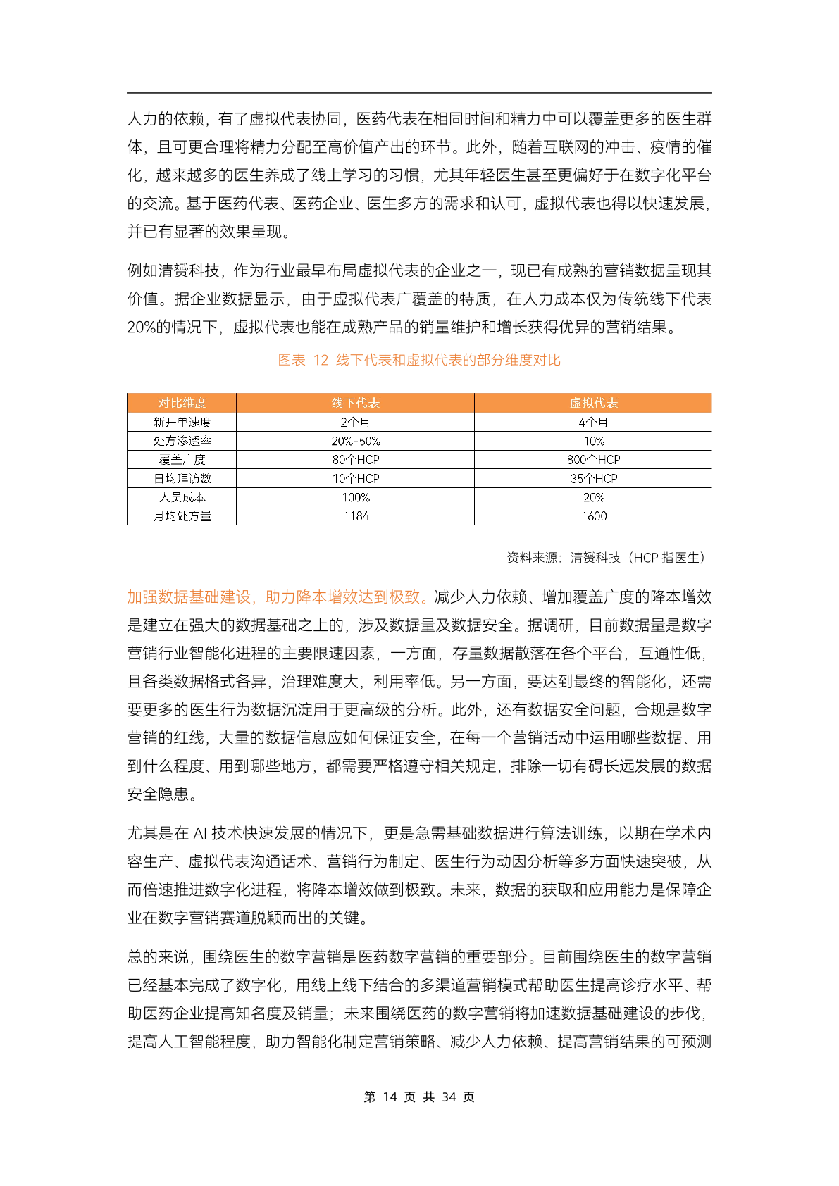 2023醫(yī)藥數(shù)字營(yíng)銷(xiāo)行業(yè)研究報(bào)告(圖19)