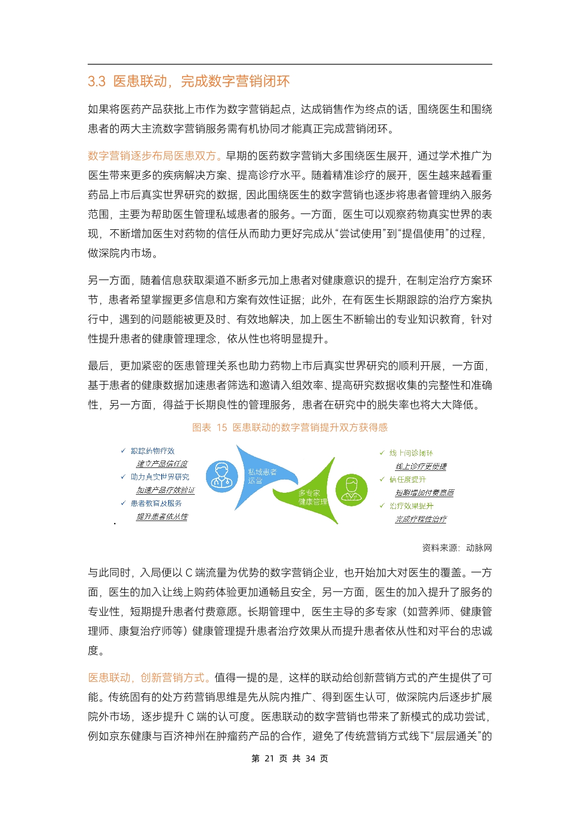 2023醫(yī)藥數(shù)字營(yíng)銷(xiāo)行業(yè)研究報(bào)告(圖26)