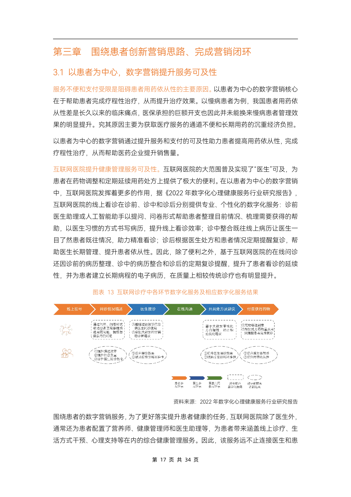 2023醫(yī)藥數(shù)字營(yíng)銷(xiāo)行業(yè)研究報(bào)告(圖22)