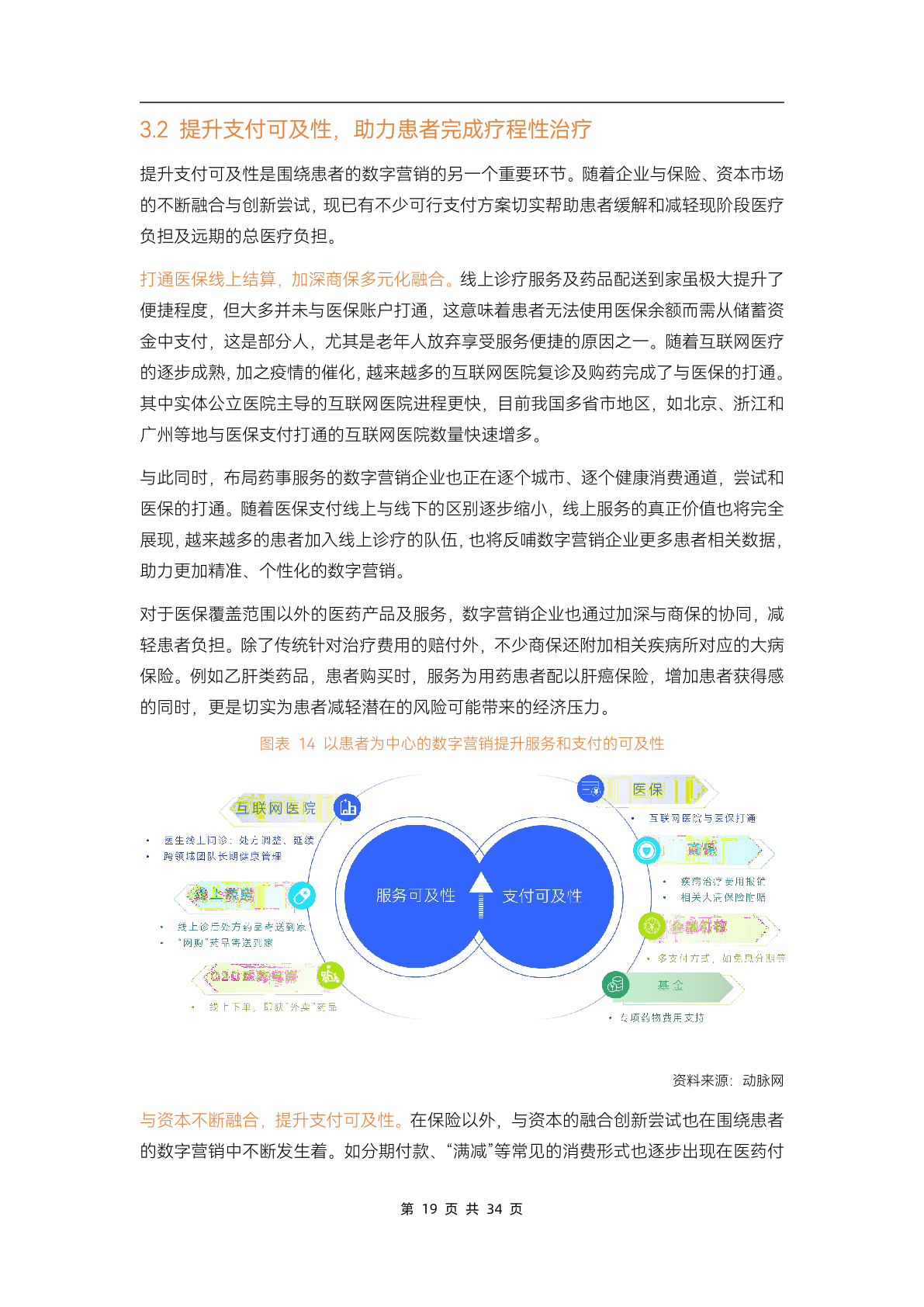 2023醫(yī)藥數(shù)字營(yíng)銷(xiāo)行業(yè)研究報(bào)告(圖24)