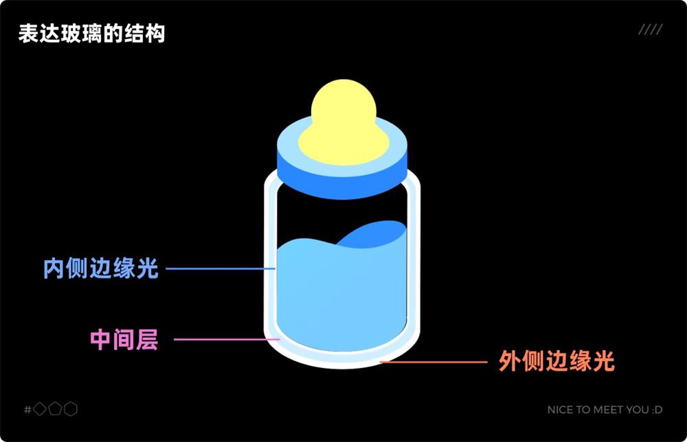 UI 保姆級教程！如何從零開始繪制奶瓶圖標？
