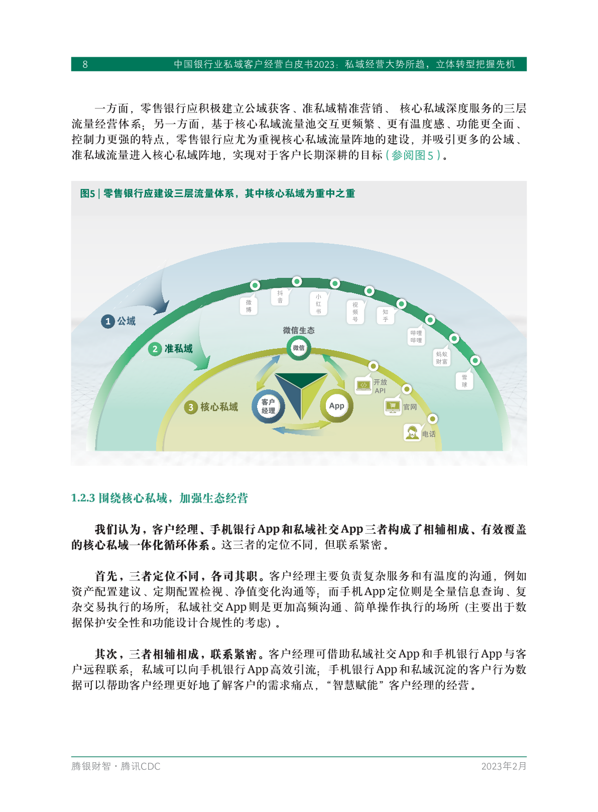 2023年中國(guó)銀行業(yè)私域客戶(hù)經(jīng)營(yíng)白皮書(shū)(圖10)