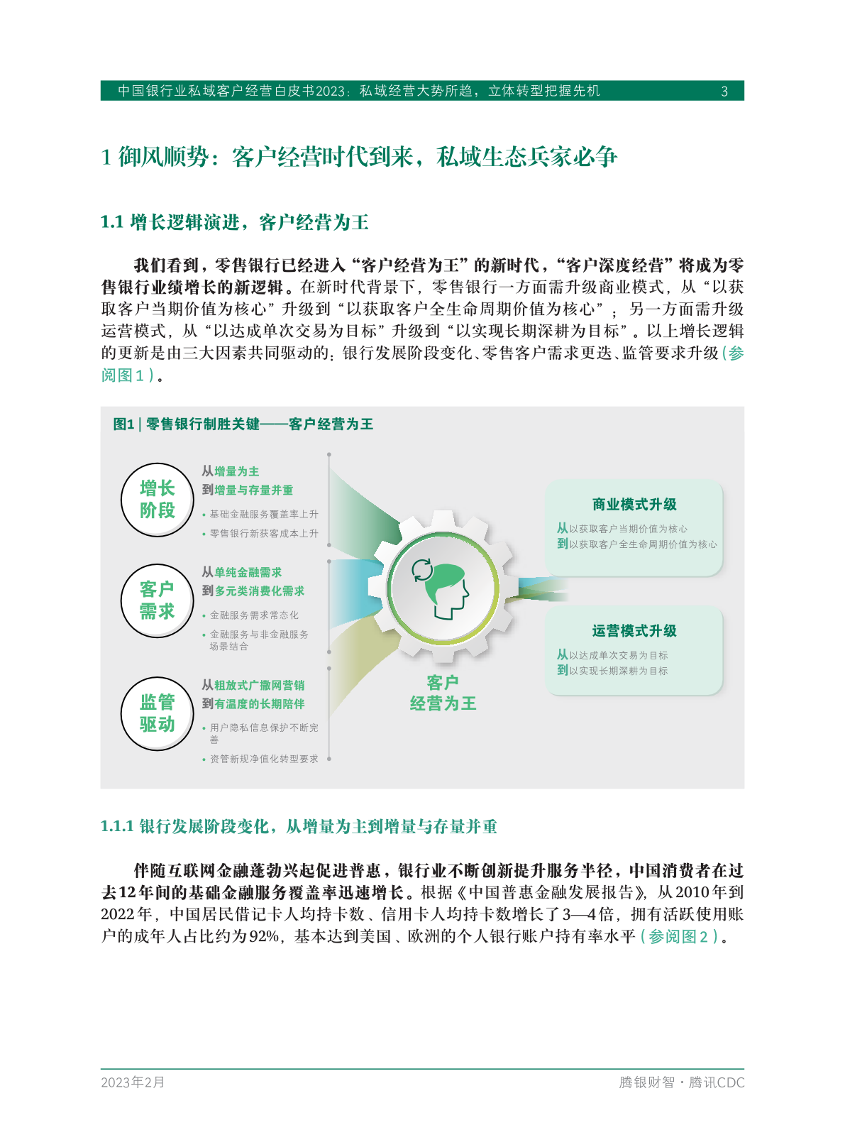 2023年中國(guó)銀行業(yè)私域客戶(hù)經(jīng)營(yíng)白皮書(shū)(圖5)