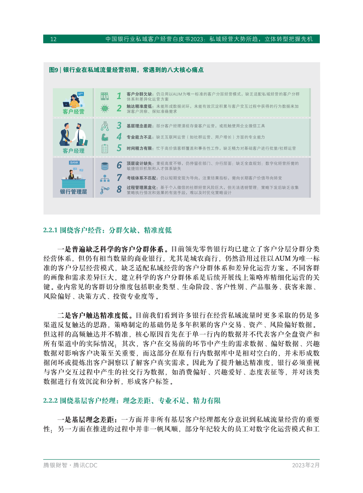 2023年中國(guó)銀行業(yè)私域客戶(hù)經(jīng)營(yíng)白皮書(shū)(圖14)