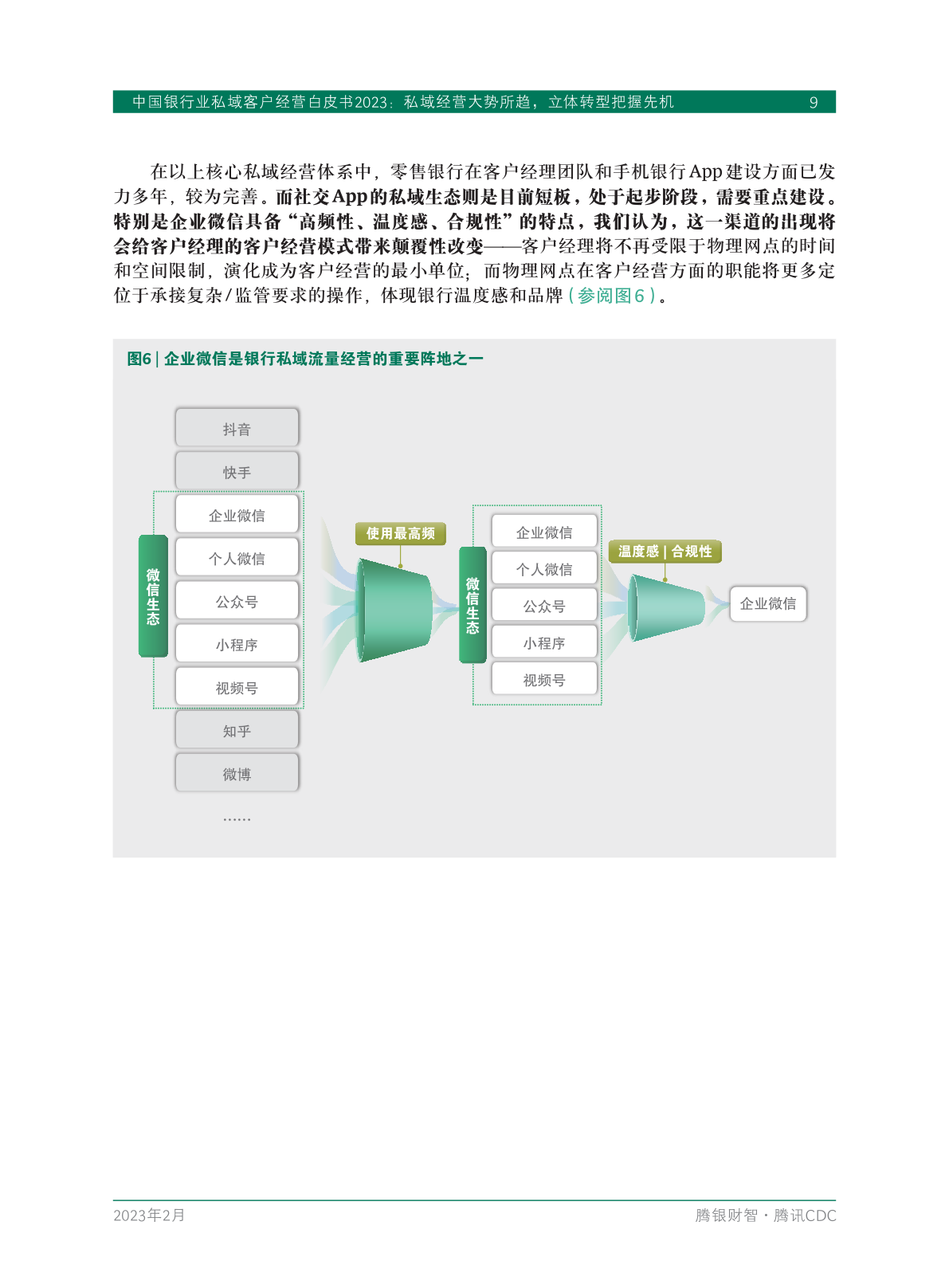 2023年中國(guó)銀行業(yè)私域客戶(hù)經(jīng)營(yíng)白皮書(shū)(圖11)