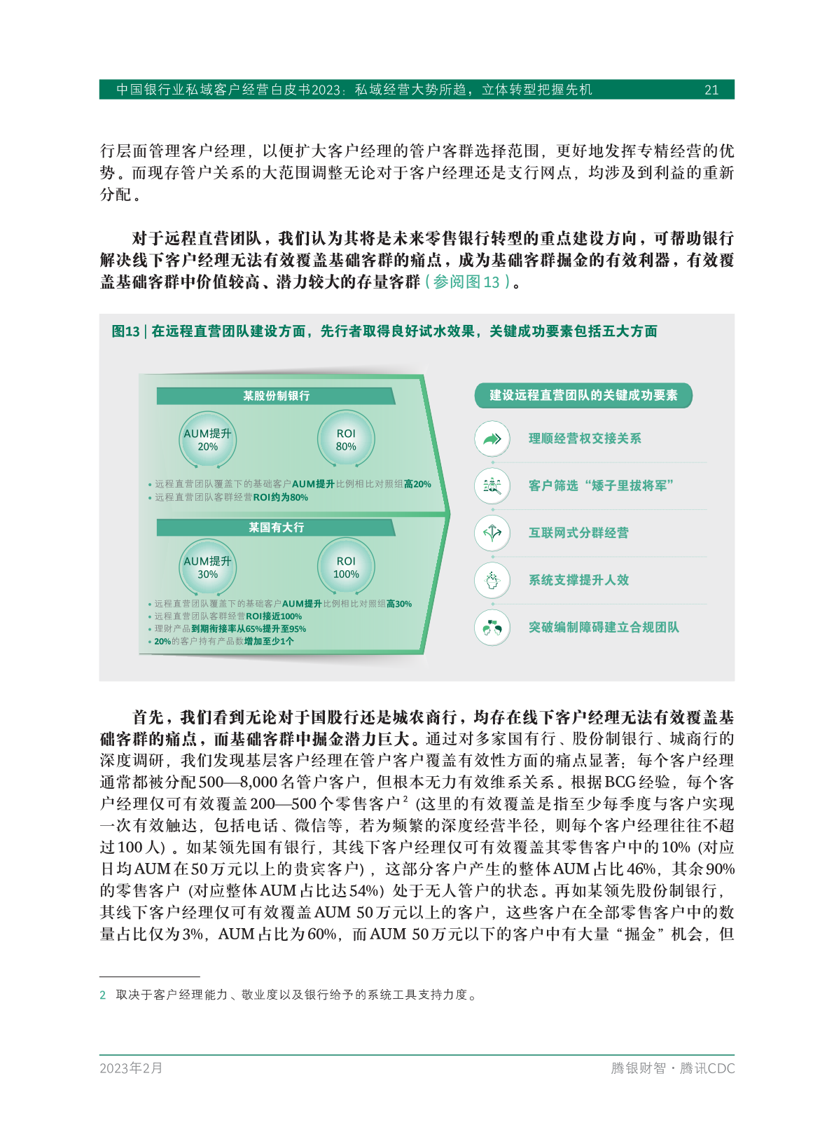 2023年中國(guó)銀行業(yè)私域客戶(hù)經(jīng)營(yíng)白皮書(shū)(圖23)