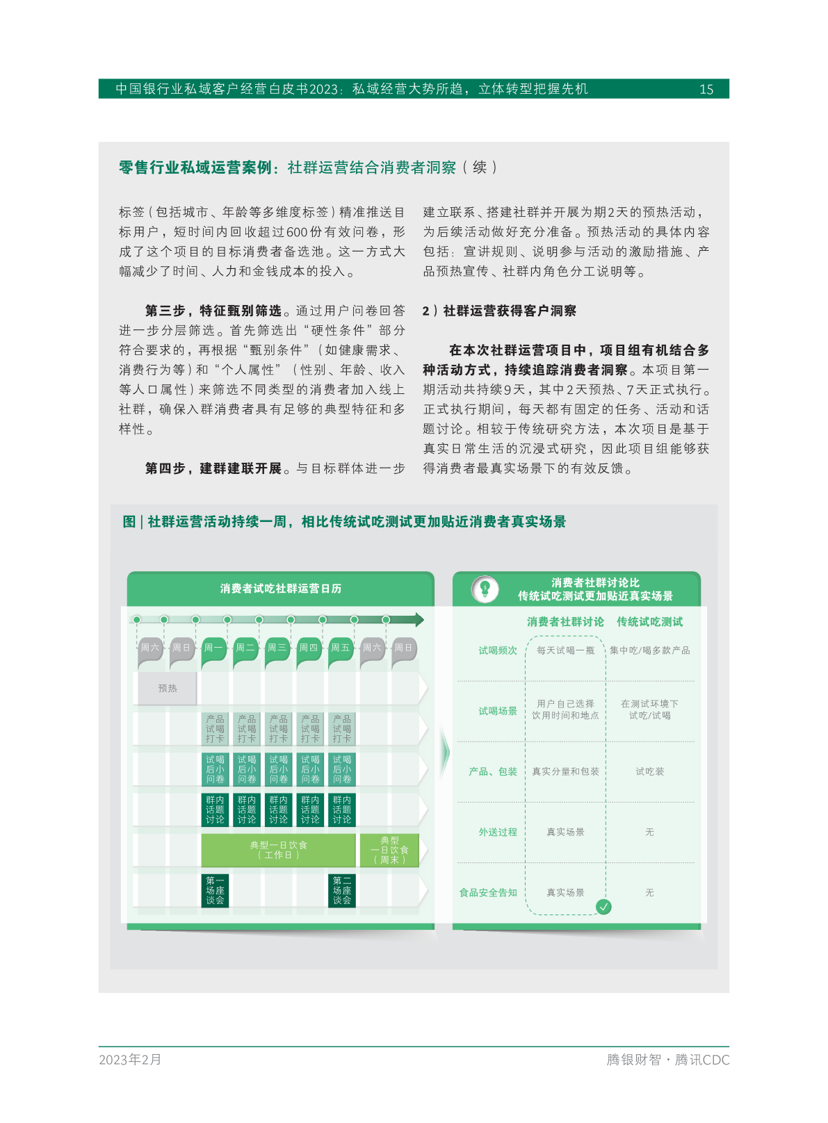 2023年中國(guó)銀行業(yè)私域客戶(hù)經(jīng)營(yíng)白皮書(shū)(圖17)