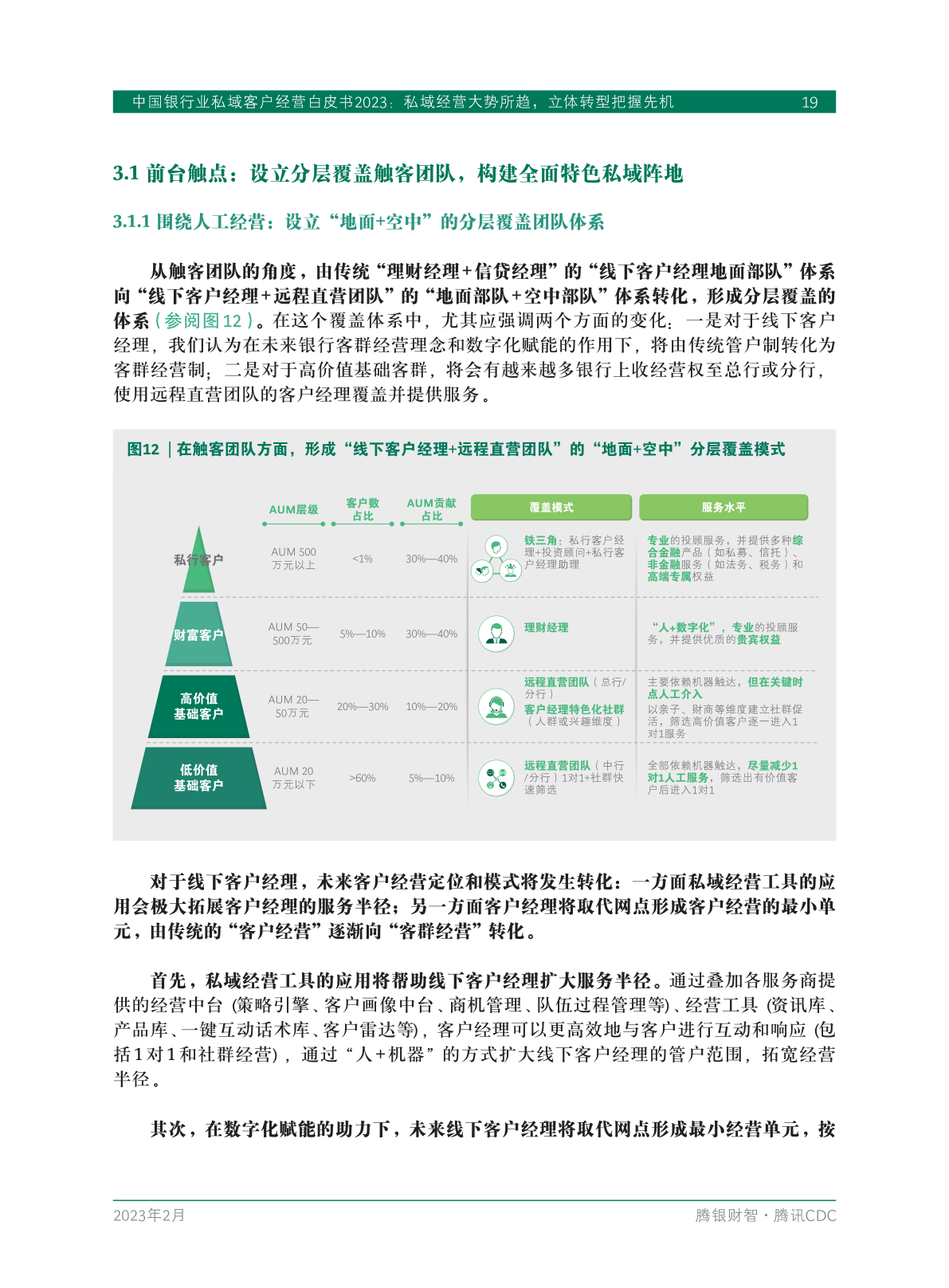 2023年中國(guó)銀行業(yè)私域客戶(hù)經(jīng)營(yíng)白皮書(shū)(圖21)