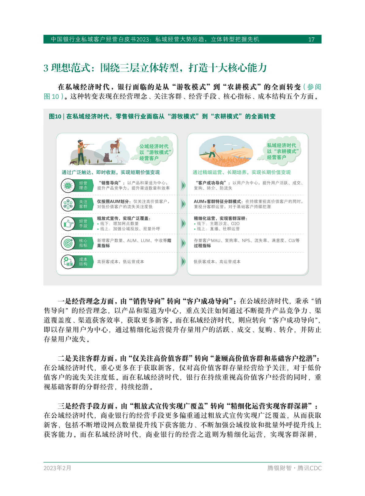 2023年中國(guó)銀行業(yè)私域客戶(hù)經(jīng)營(yíng)白皮書(shū)(圖19)