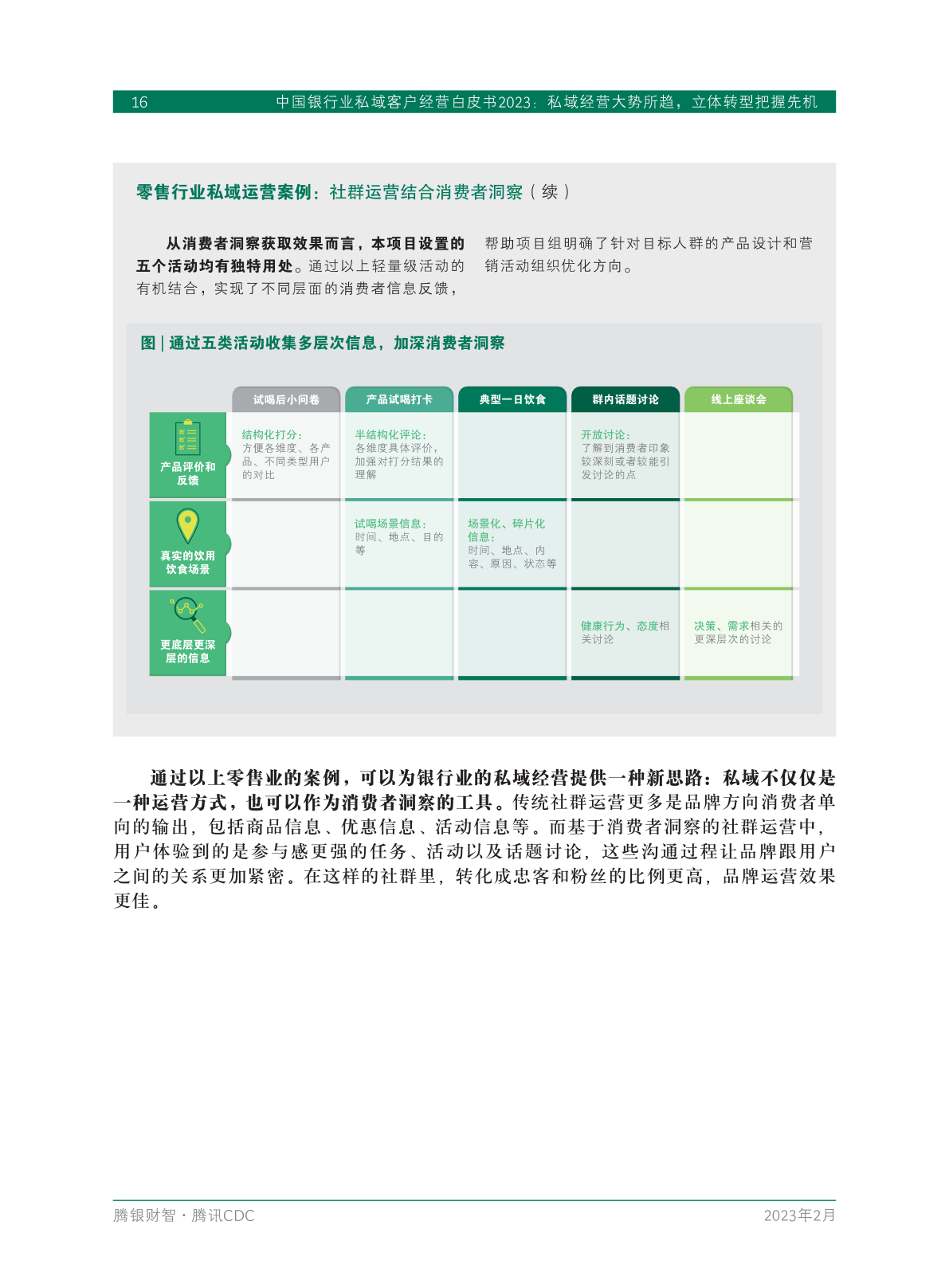 2023年中國(guó)銀行業(yè)私域客戶(hù)經(jīng)營(yíng)白皮書(shū)(圖18)