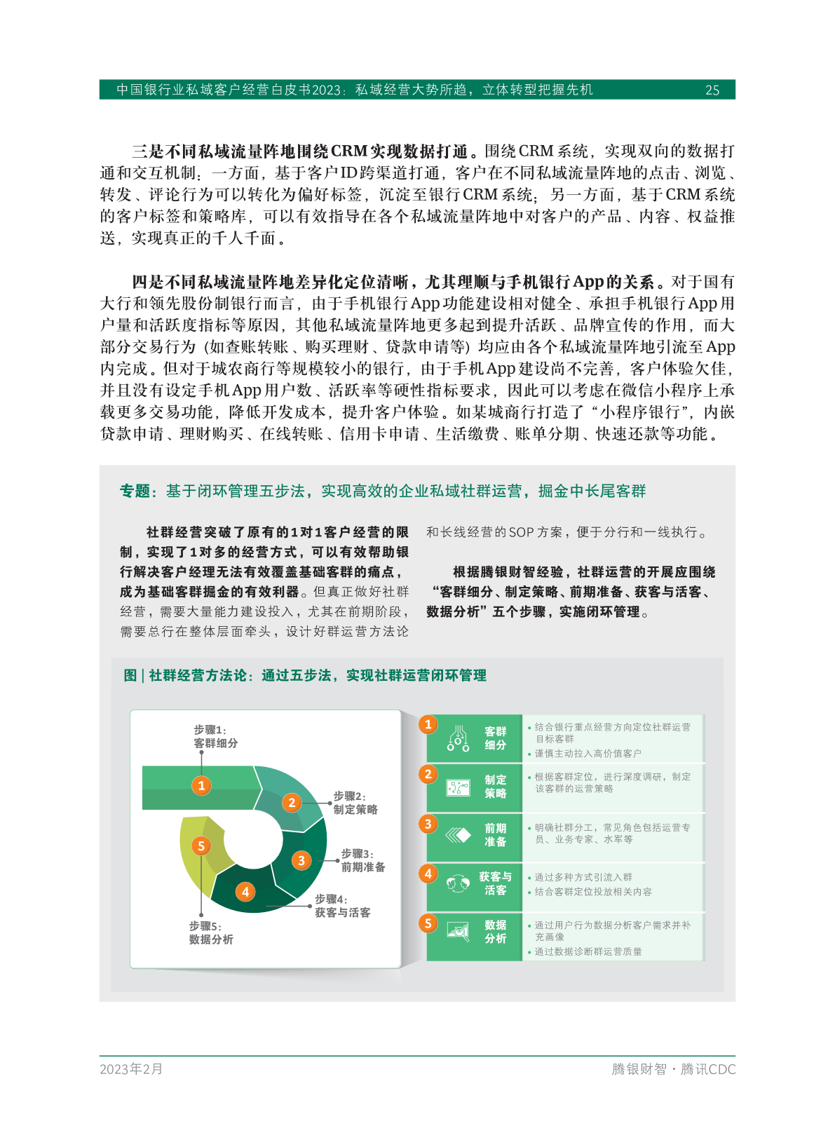 2023年中國(guó)銀行業(yè)私域客戶(hù)經(jīng)營(yíng)白皮書(shū)(圖27)