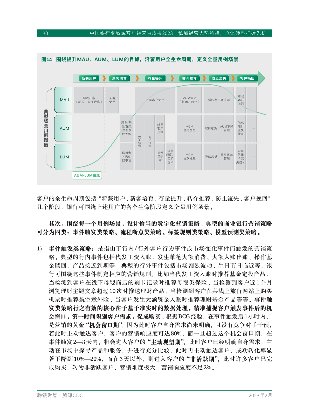 2023年中國(guó)銀行業(yè)私域客戶(hù)經(jīng)營(yíng)白皮書(shū)(圖32)