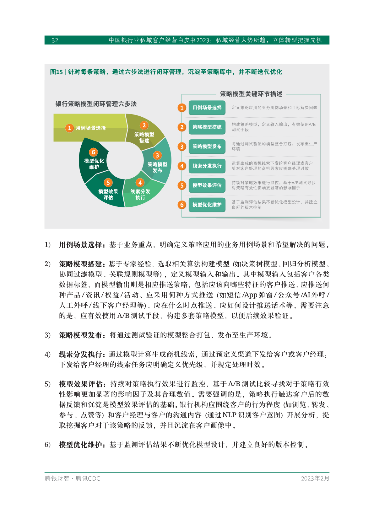 2023年中國(guó)銀行業(yè)私域客戶(hù)經(jīng)營(yíng)白皮書(shū)(圖34)