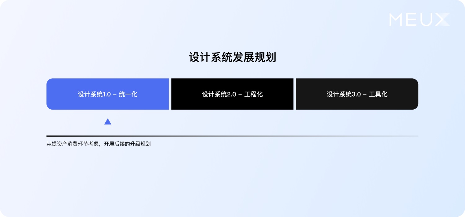 大廠案例實戰(zhàn)！百度搜索設計系統(tǒng)升級復盤