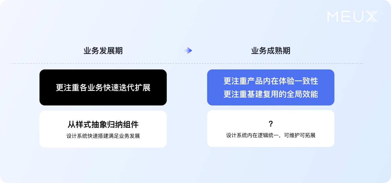 大廠案例實戰(zhàn)！百度搜索設計系統(tǒng)升級復盤