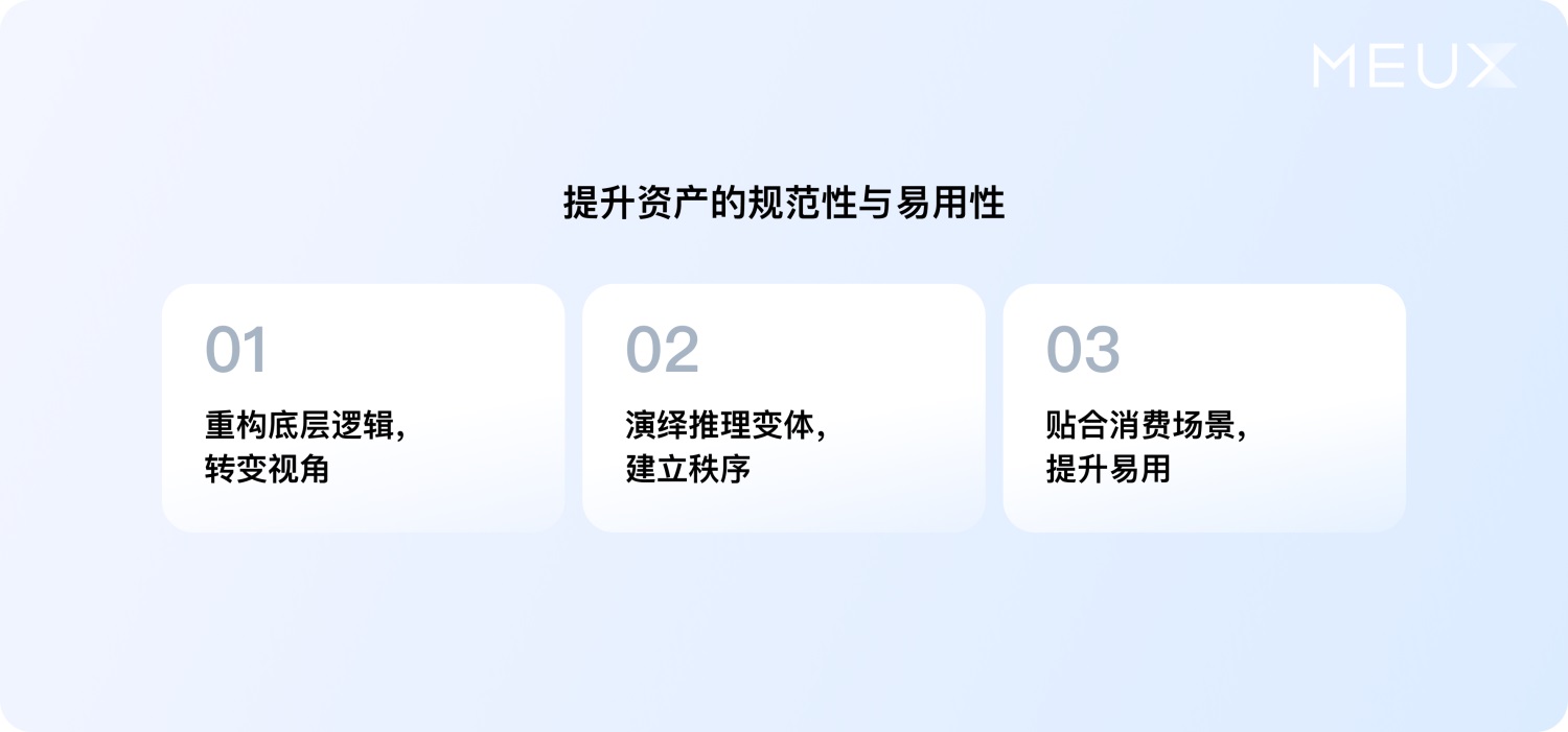 大廠案例實戰(zhàn)！百度搜索設計系統(tǒng)升級復盤
