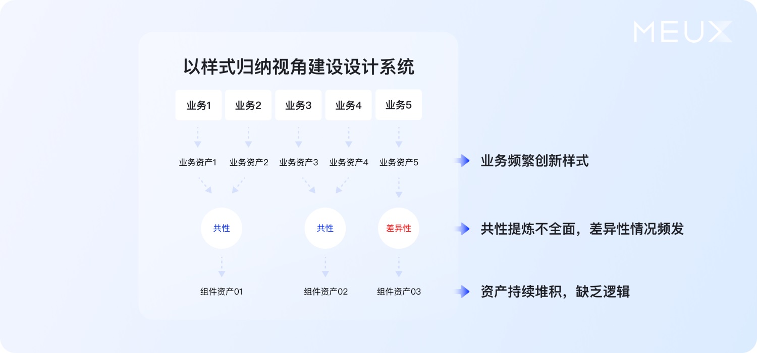 大廠案例實戰(zhàn)！百度搜索設計系統(tǒng)升級復盤