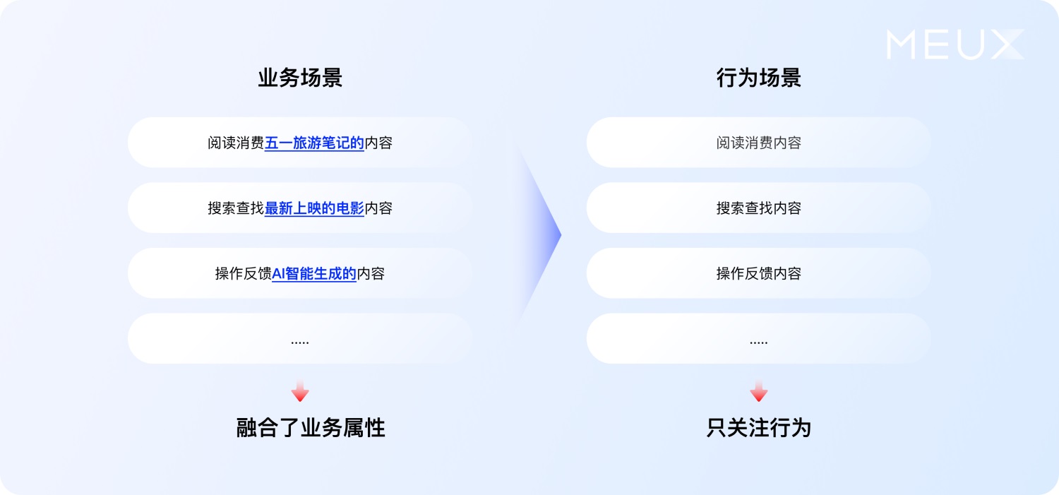 大廠案例實戰(zhàn)！百度搜索設計系統(tǒng)升級復盤