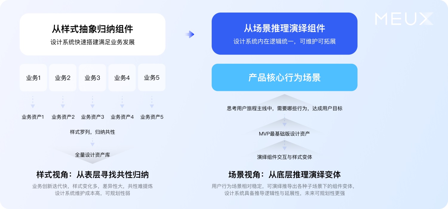 大廠案例實戰(zhàn)！百度搜索設計系統(tǒng)升級復盤