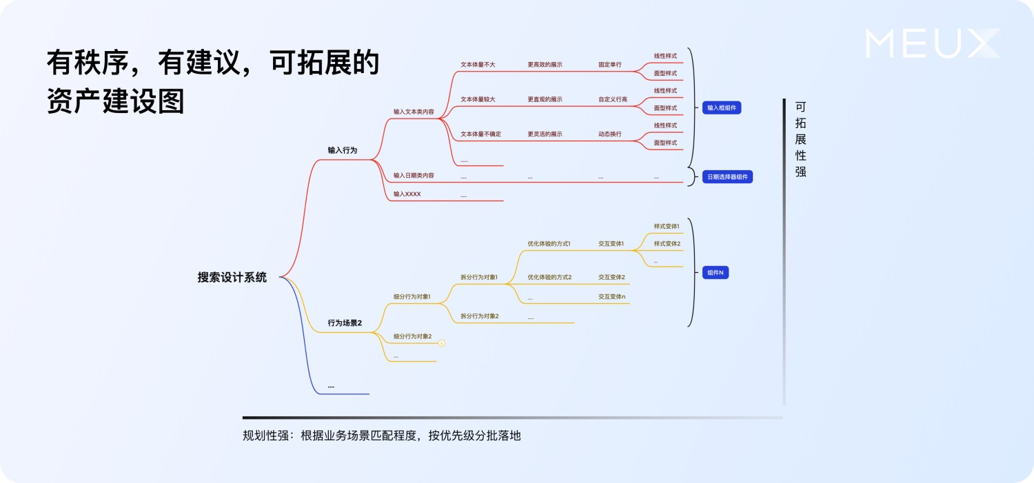 大廠案例實戰(zhàn)！百度搜索設計系統(tǒng)升級復盤