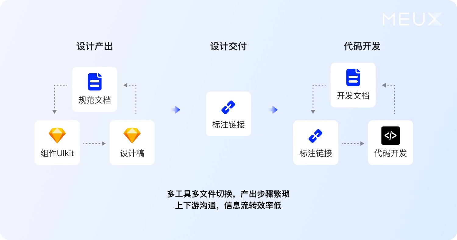 大廠案例實戰(zhàn)！百度搜索設計系統(tǒng)升級復盤