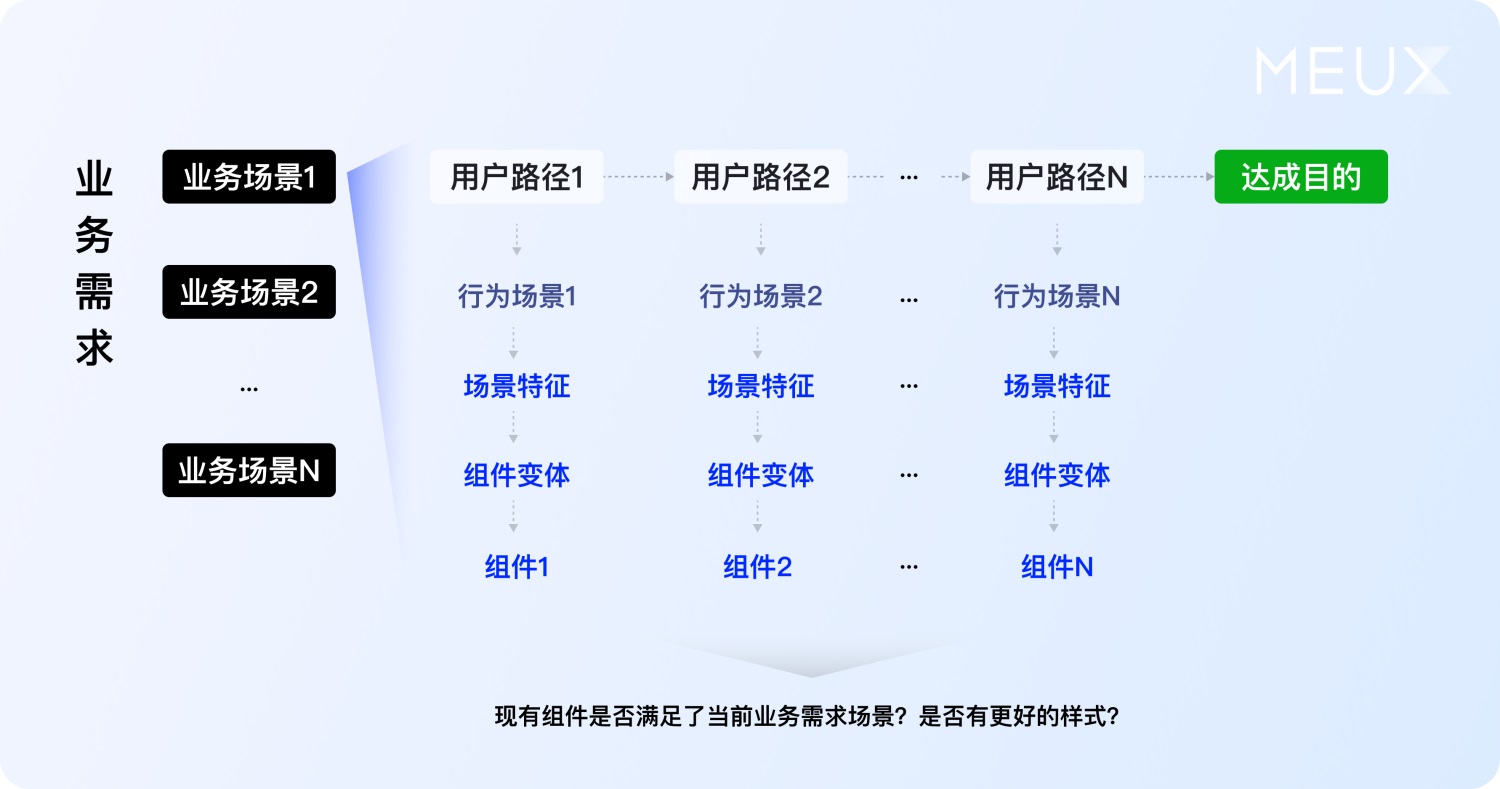 大廠案例實戰(zhàn)！百度搜索設計系統(tǒng)升級復盤