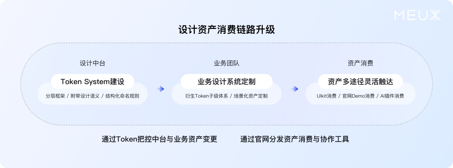 大廠案例實戰(zhàn)！百度搜索設計系統(tǒng)升級復盤