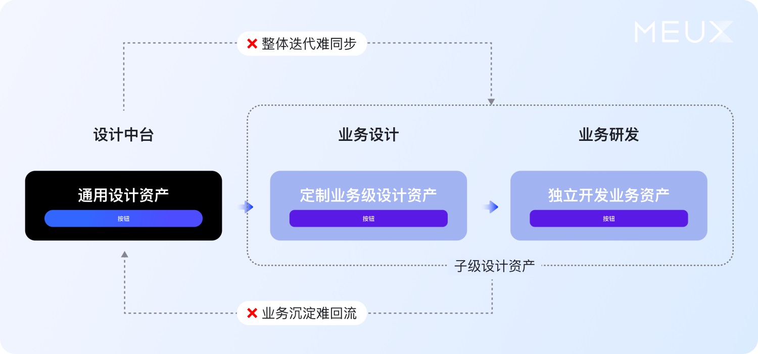 大廠案例實戰(zhàn)！百度搜索設計系統(tǒng)升級復盤