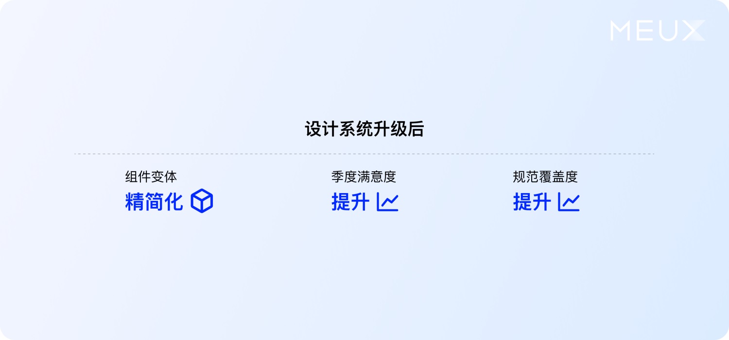 大廠案例實戰(zhàn)！百度搜索設計系統(tǒng)升級復盤