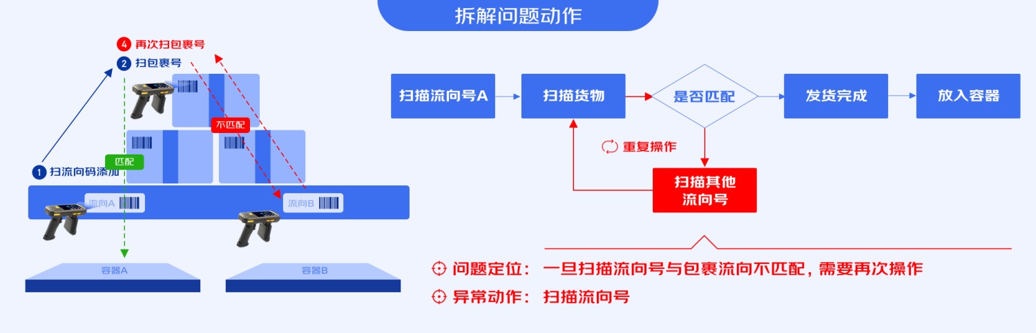 B端工具型產(chǎn)品如何進(jìn)行引導(dǎo)式設(shè)計(jì)？來(lái)看大廠的總結(jié)！