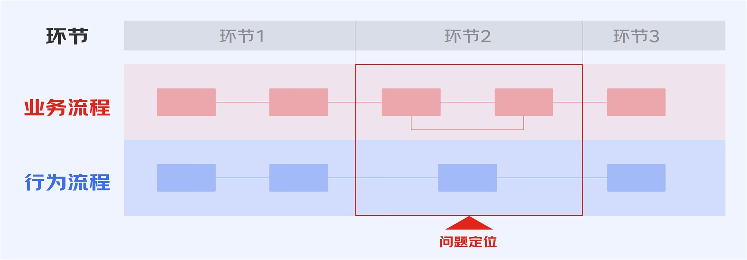 B端工具型產(chǎn)品如何進(jìn)行引導(dǎo)式設(shè)計(jì)？來(lái)看大廠的總結(jié)！