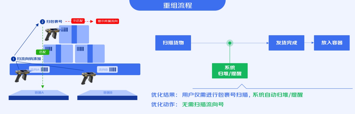 B端工具型產(chǎn)品如何進(jìn)行引導(dǎo)式設(shè)計(jì)？來(lái)看大廠的總結(jié)！