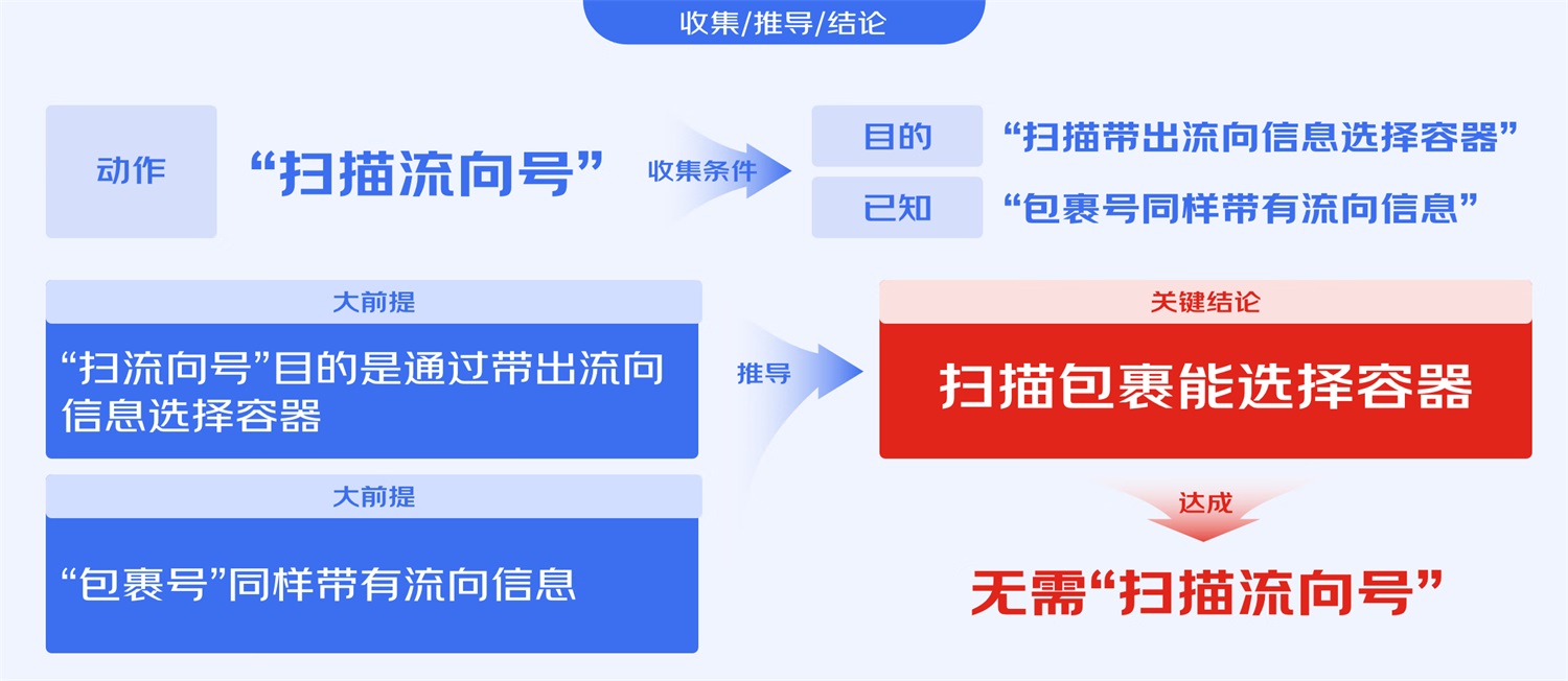 B端工具型產(chǎn)品如何進(jìn)行引導(dǎo)式設(shè)計(jì)？來(lái)看大廠的總結(jié)！