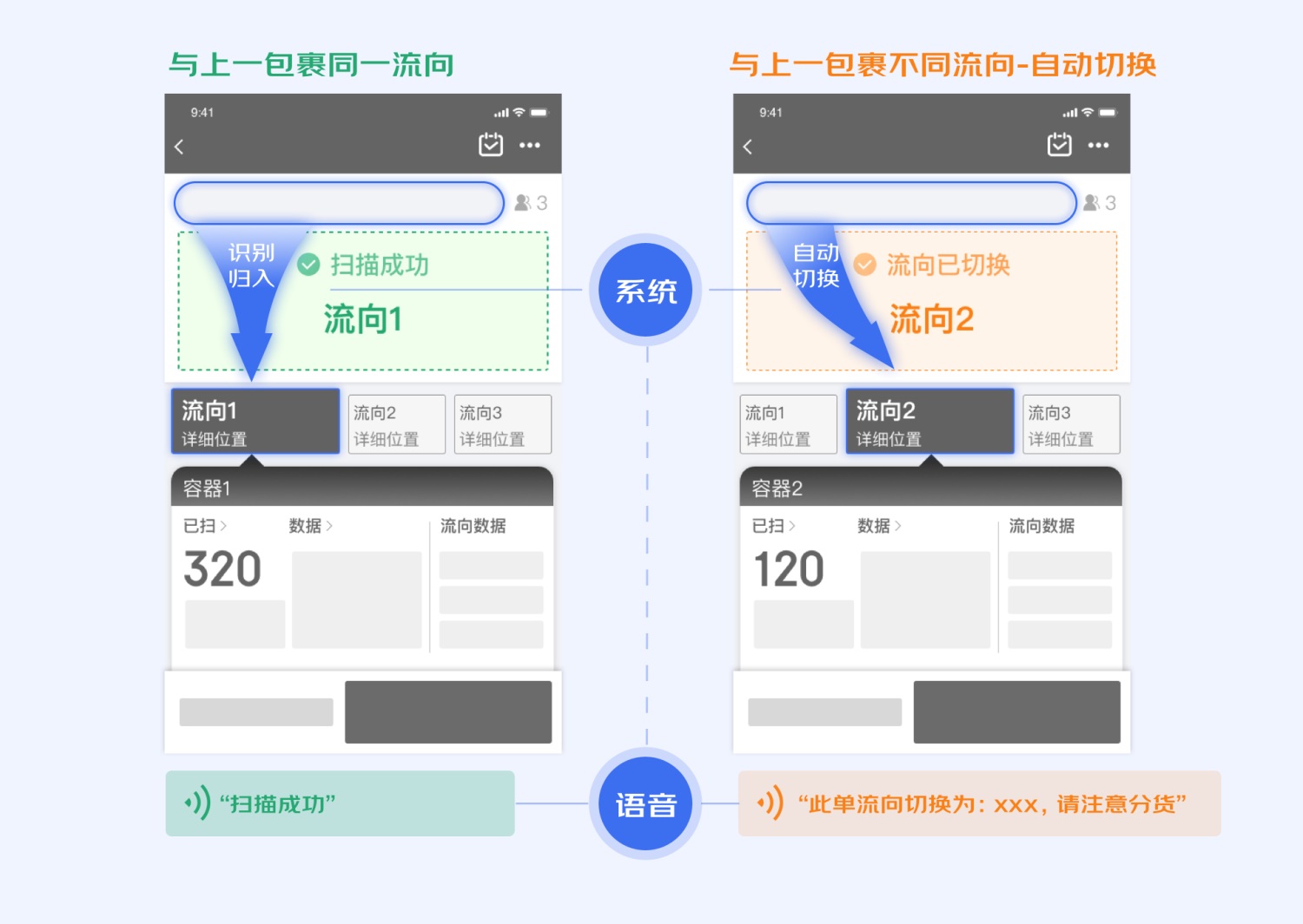 B端工具型產(chǎn)品如何進(jìn)行引導(dǎo)式設(shè)計(jì)？來(lái)看大廠的總結(jié)！