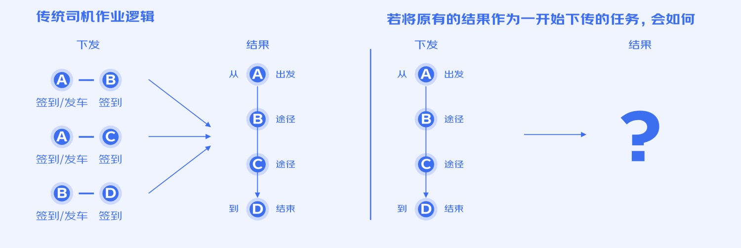 B端工具型產(chǎn)品如何進(jìn)行引導(dǎo)式設(shè)計(jì)？來(lái)看大廠的總結(jié)！