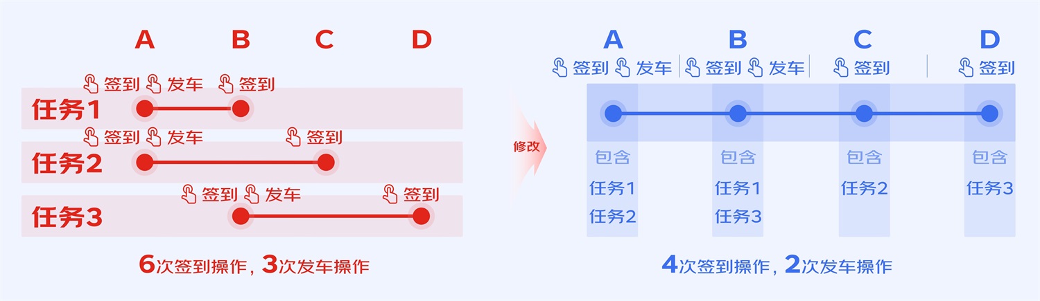 B端工具型產(chǎn)品如何進(jìn)行引導(dǎo)式設(shè)計(jì)？來(lái)看大廠的總結(jié)！