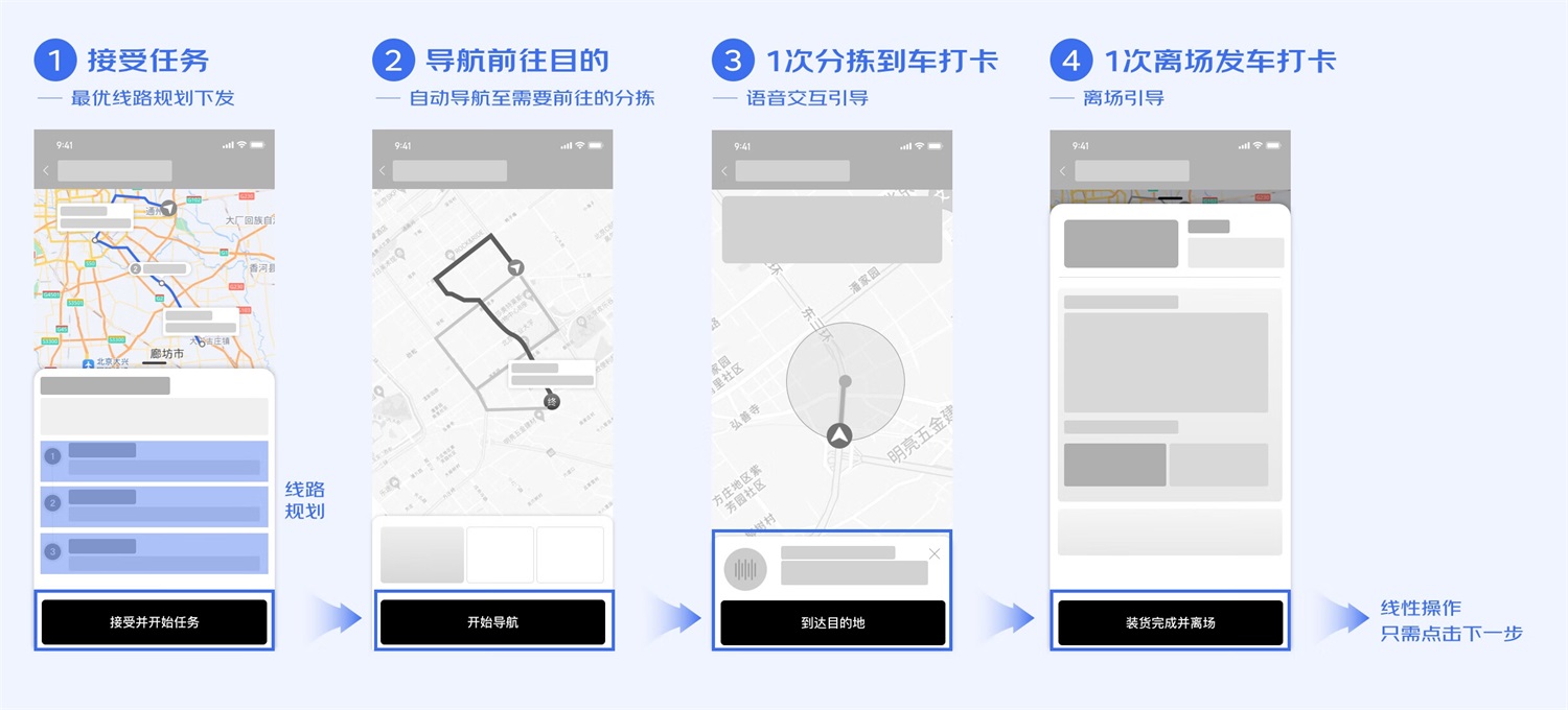 B端工具型產(chǎn)品如何進(jìn)行引導(dǎo)式設(shè)計(jì)？來(lái)看大廠的總結(jié)！