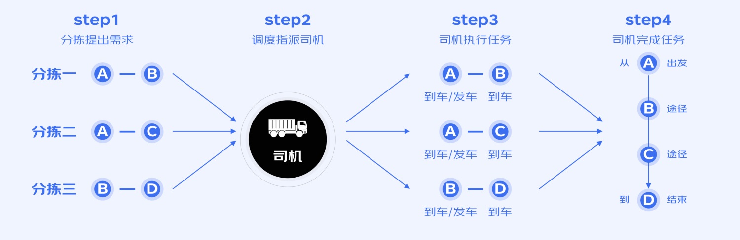 B端工具型產(chǎn)品如何進(jìn)行引導(dǎo)式設(shè)計(jì)？來(lái)看大廠的總結(jié)！