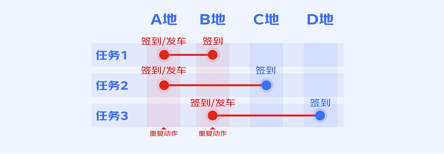 B端工具型產(chǎn)品如何進(jìn)行引導(dǎo)式設(shè)計(jì)？來(lái)看大廠的總結(jié)！