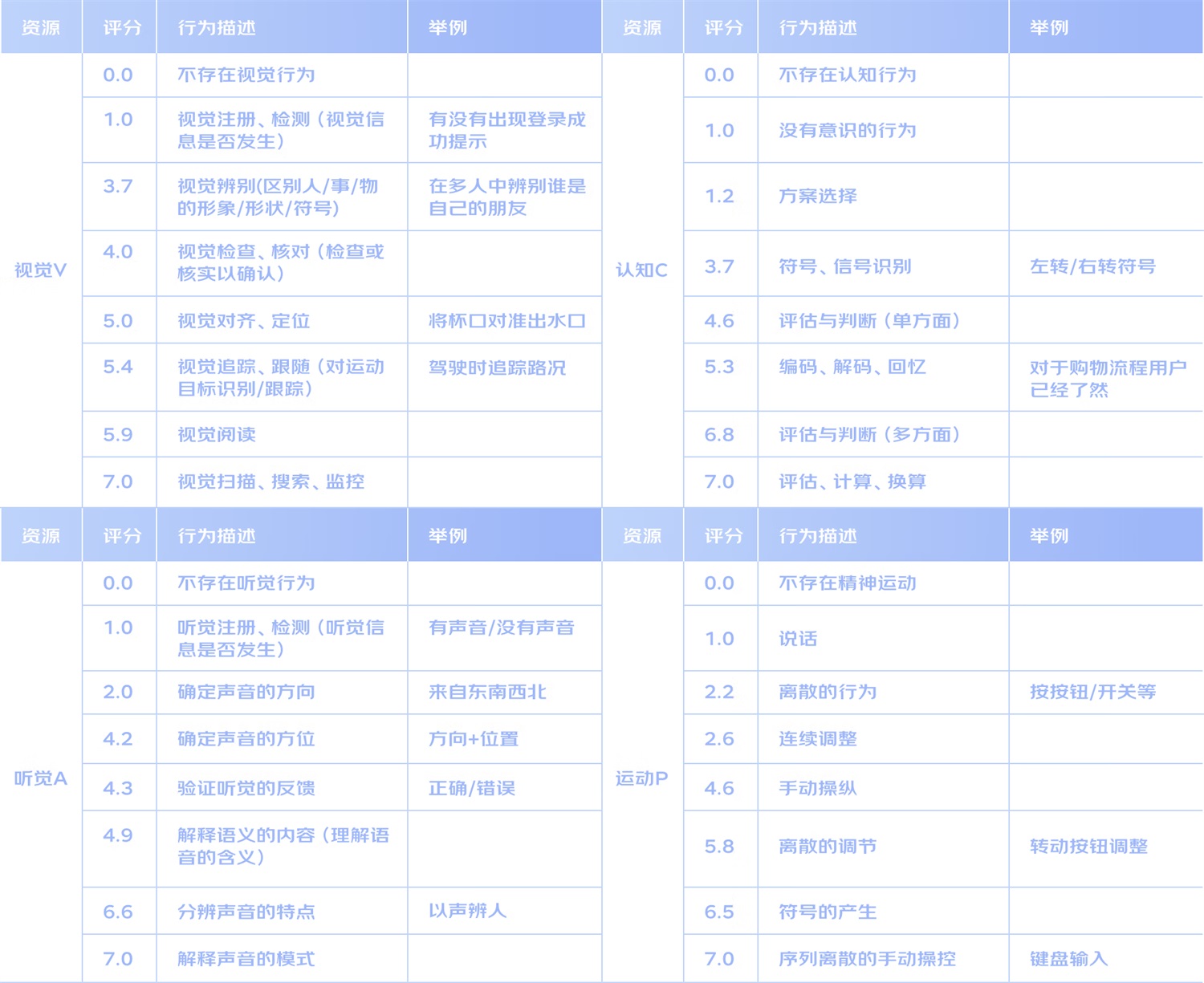 B端工具型產(chǎn)品如何進(jìn)行引導(dǎo)式設(shè)計(jì)？來(lái)看大廠的總結(jié)！